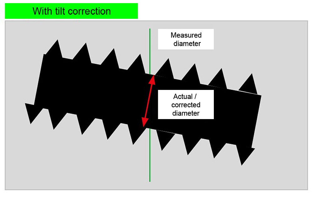Diamètre mesuré avec correction active de l'inclinaison