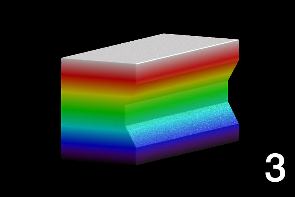 Real 3D data even when object is rotated