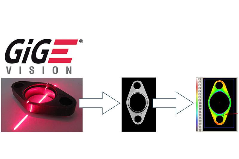 Intégration via interface GigE Vision