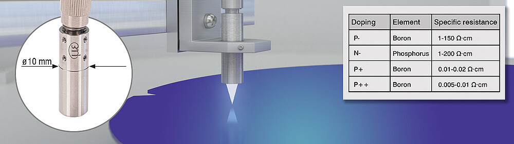 Mesure de l'épaisseur des plaquettes de silicium non dopées, dopées et fortement dopées