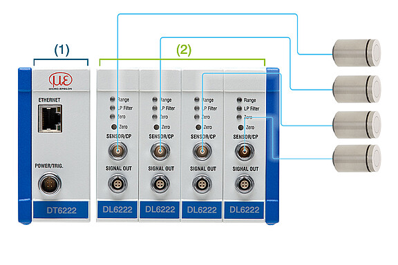 Configuration système flexible des contrôleurs capacitifs