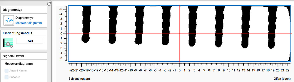 Mode de configuration avec image en noir et blanc